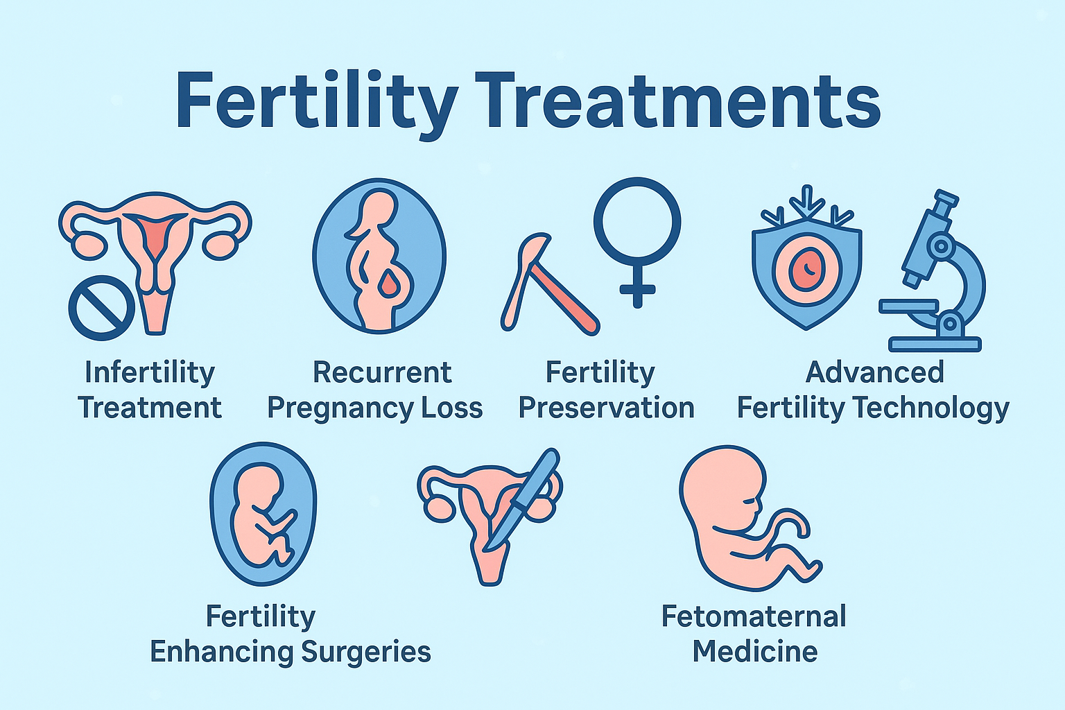Fertility Treatments in Ahmedabad – IVF, IUI, ICSI & Preservation at Neev IVF Center