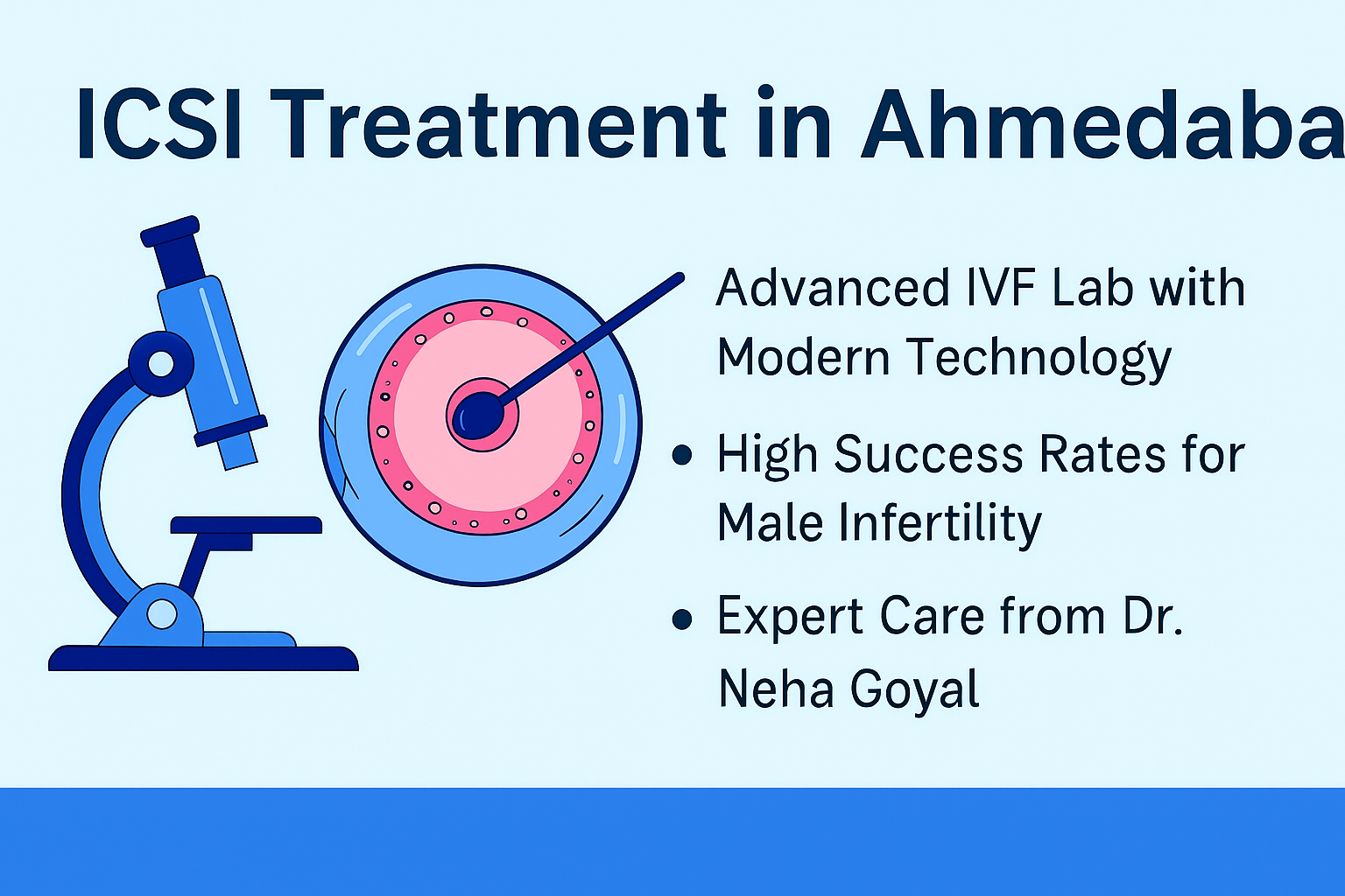 Horizontal infographic showing ICSI Treatment in Ahmedabad with microscope, egg, and sperm injection illustration.